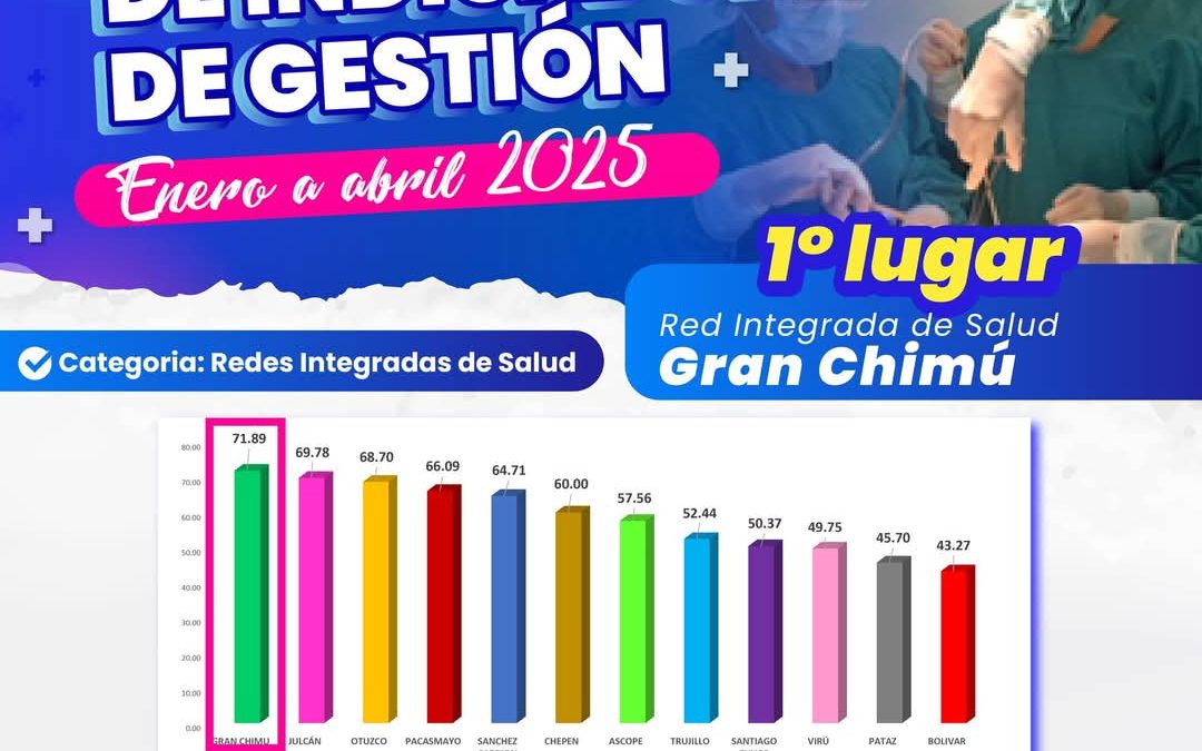 RED DE SALUD DE GRAN CHIMÚ OBTIENE EL MAYOR PUNTAJE DE EFICIENCIA EN LA LIBERTAD