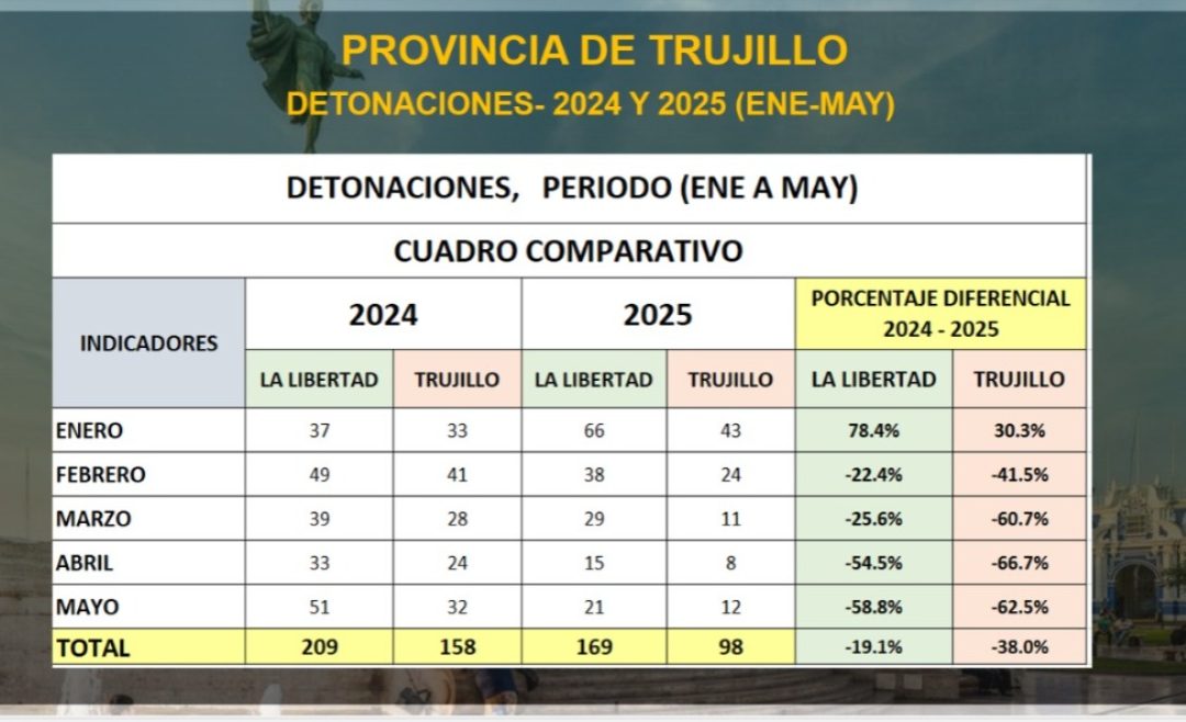 GORE ENTREGARÁ TERRENO PARA CONSTRUCCIÓN DEL NUEVO PENAL EN QUIRUVILCA