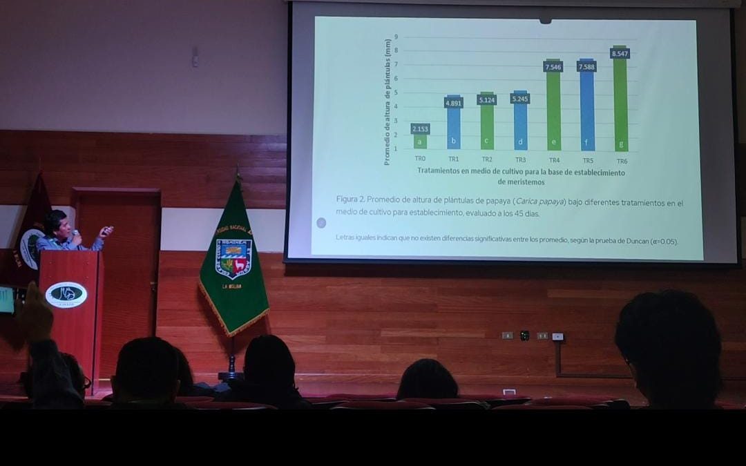 CHAVIMOCHIC DESTACA EN CONGRESO INTERNACIONAL DE BIOTECNOLOGÍA AGRÍCOLA